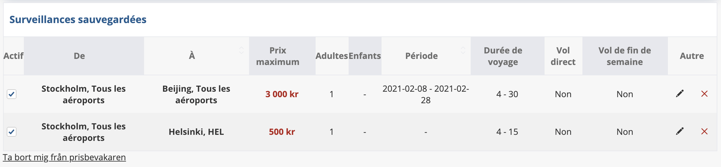 Suivi des prix